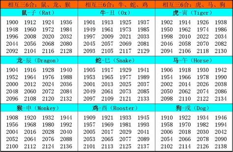 1970属相|1970属什么生肖